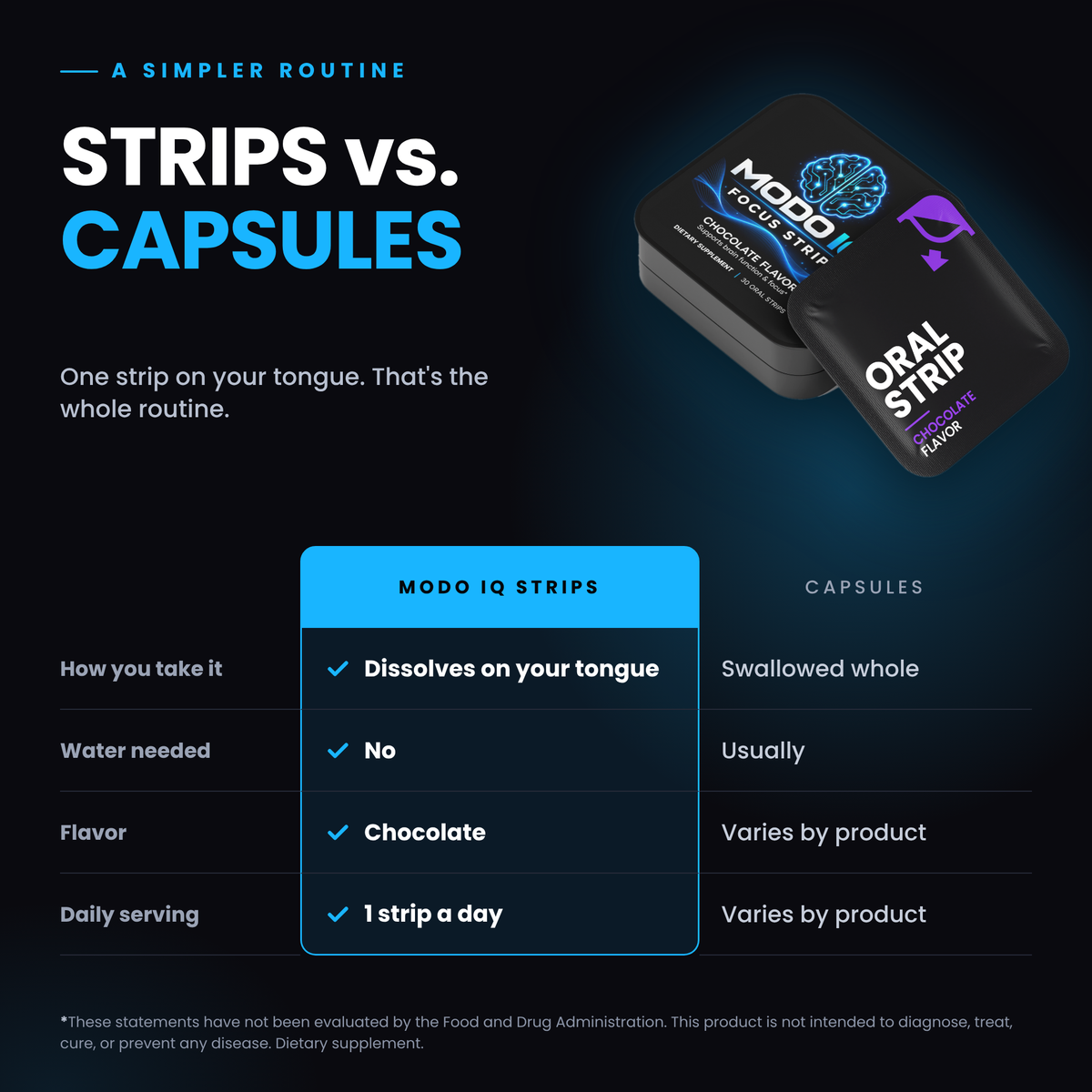 MODO IQ Focus Strips